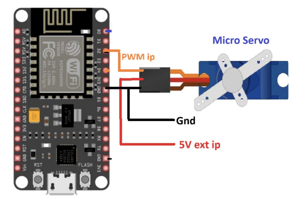 Embedded system design using MicroPython and NODEMCU