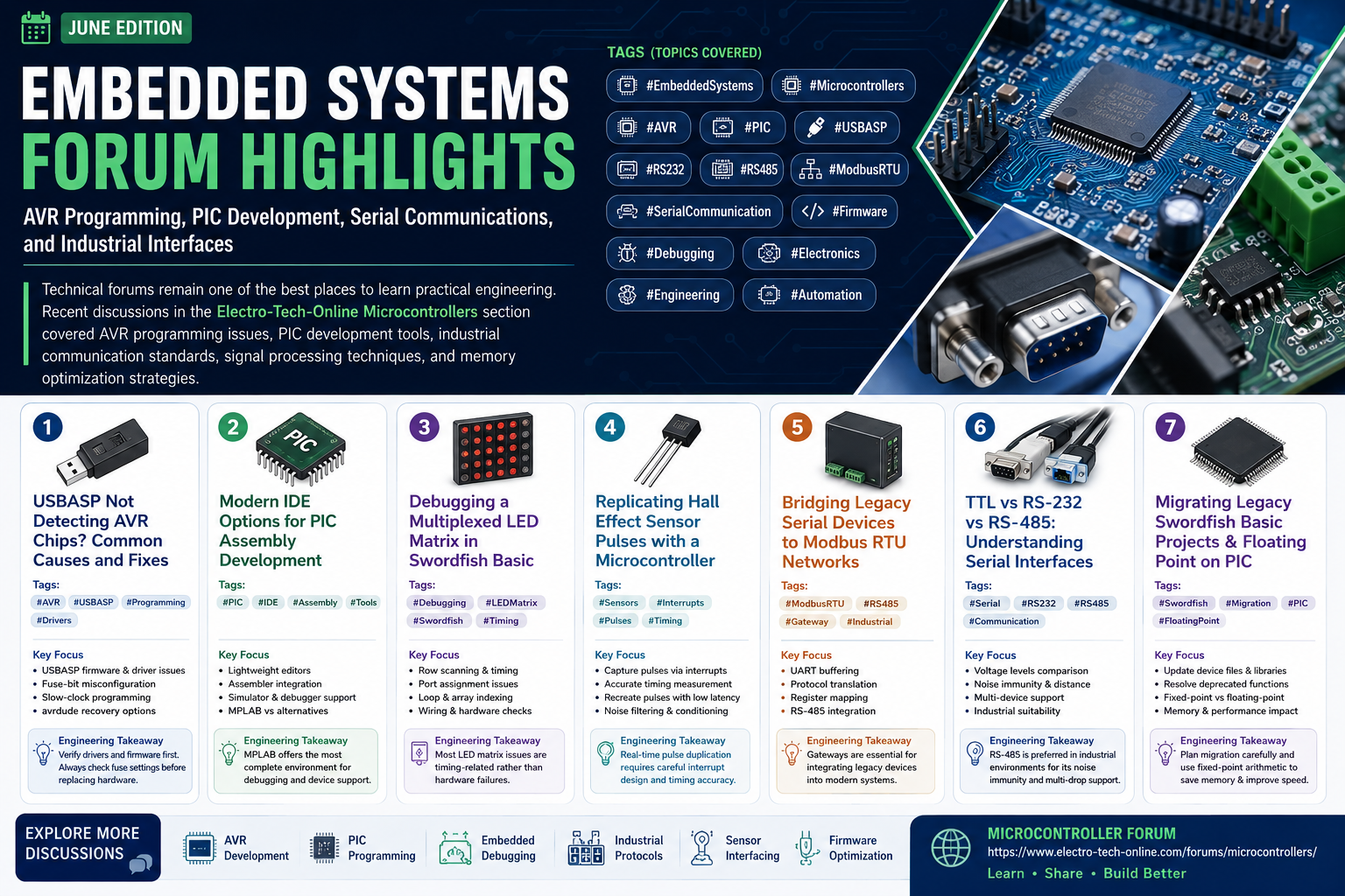 Electronic Projects,News, Forums and Engineering Resources
